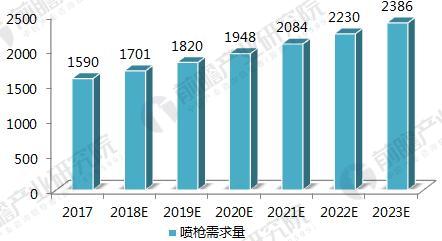 2017-2023йǹչ